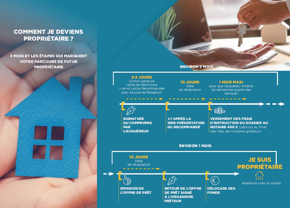 Les étapes pour devenir propriétaire