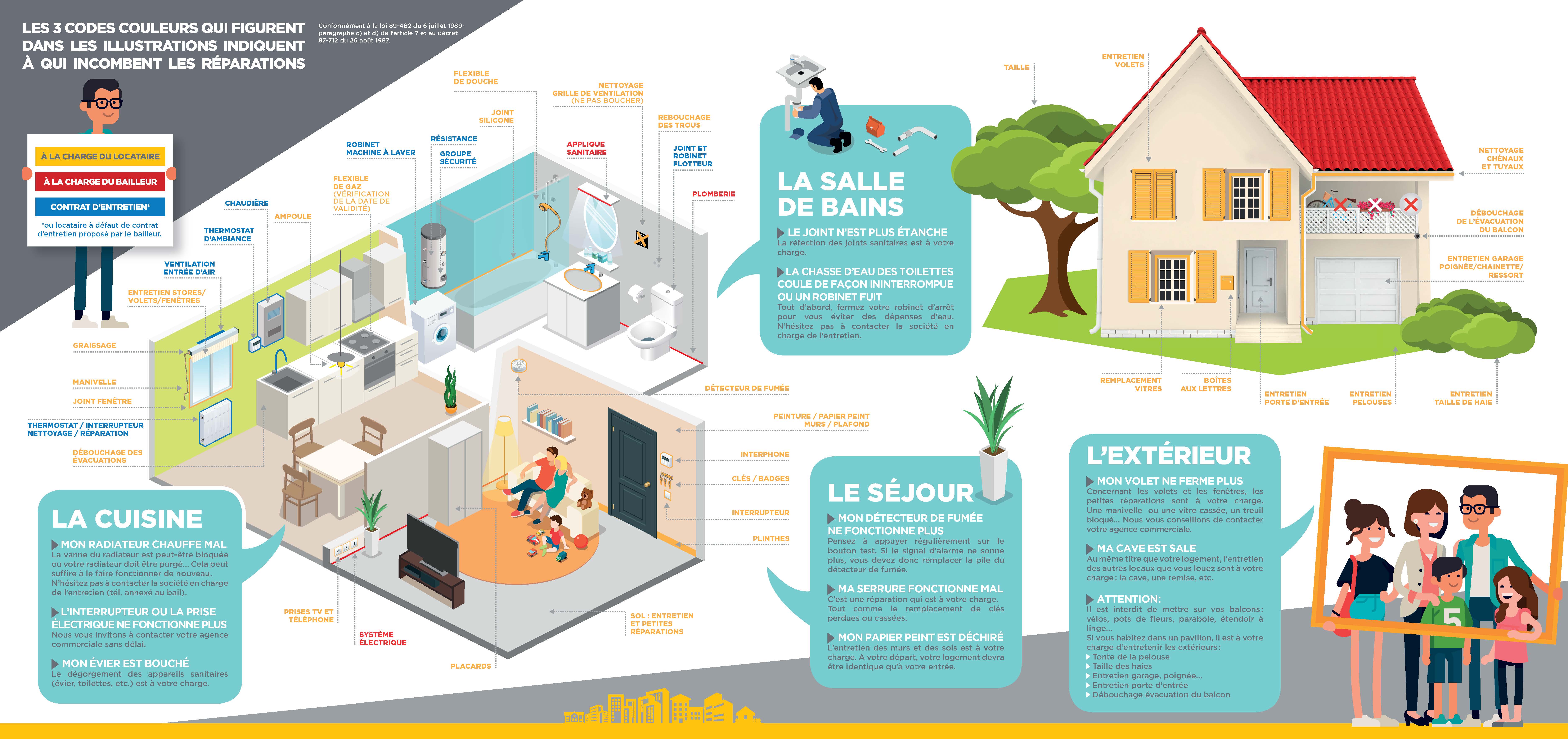 Réparation porte de garage locataire ou propriétaire